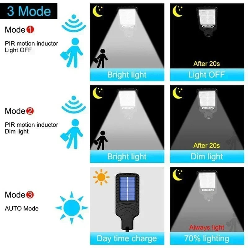 Powerful LED Solar Outdoor Led Courtyard Wall Lamp 3 Modes Human Body Induction Garden Terrace Garage Door Street Lighting