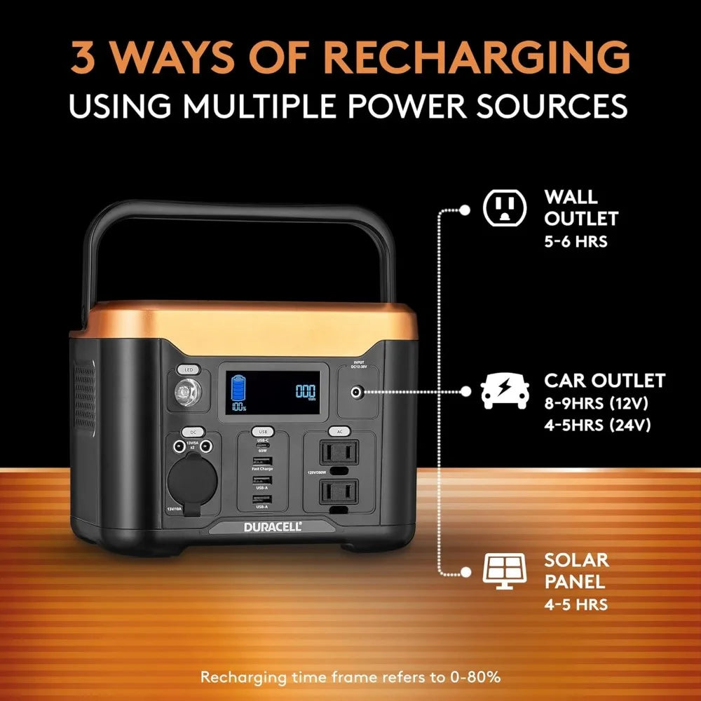 Duracell Portable Power Station 300W (292Wh/120V) Lithium Battery Backup Portable Solar Generator (Solar Panel Sold Separately)